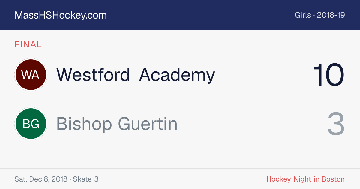 Westford Academy at Bishop Guertin score card