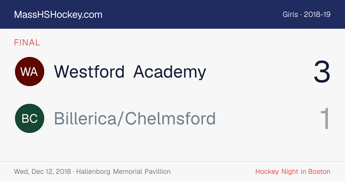 Westford Academy at Billerica/Chelmsford score card