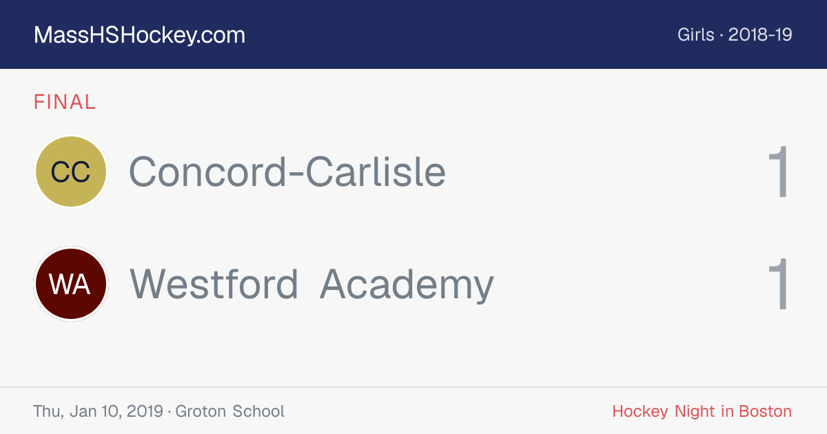 Concord-Carlisle at Westford Academy score card