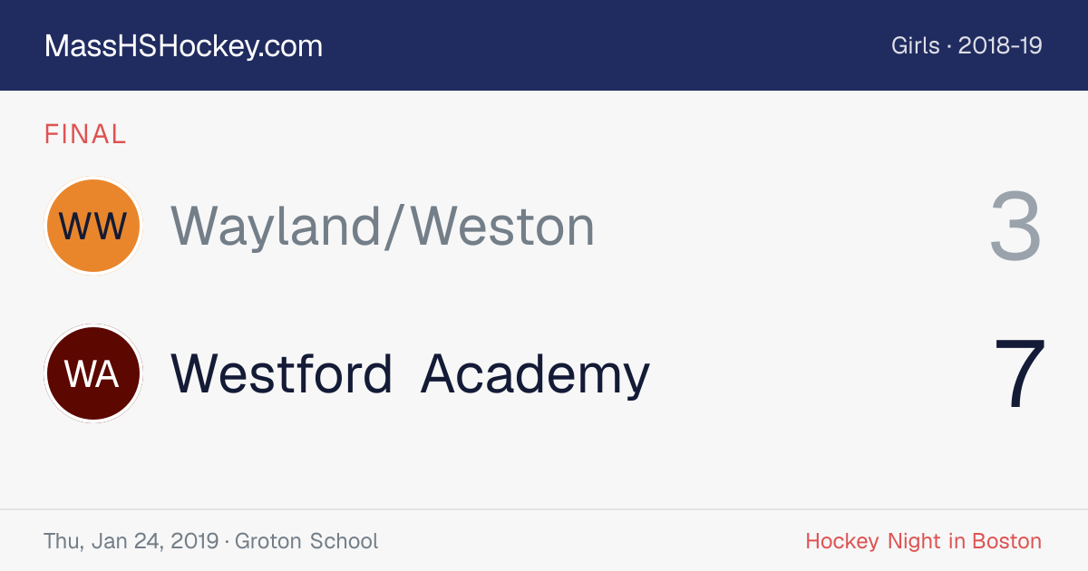 Wayland/Weston at Westford Academy score card