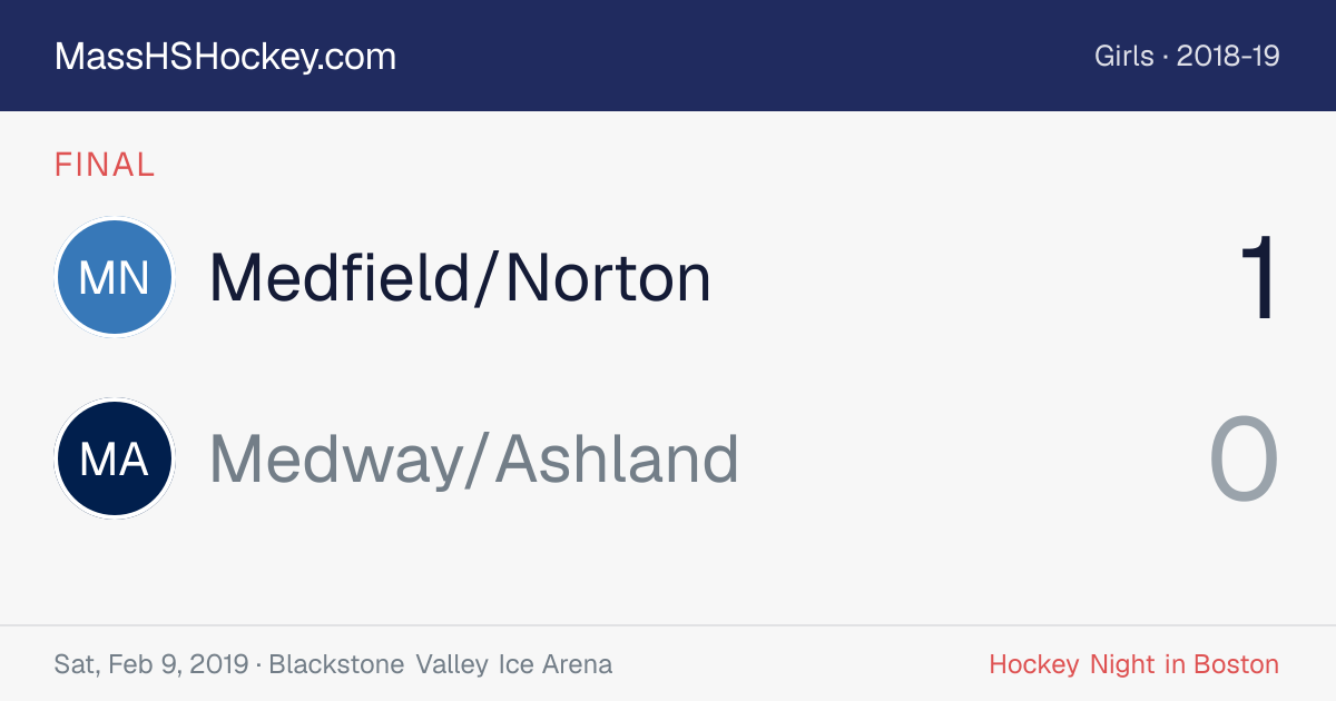 Medfield/Norton at Medway/Ashland score card