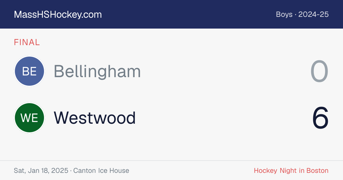 Bellingham at Westwood score card