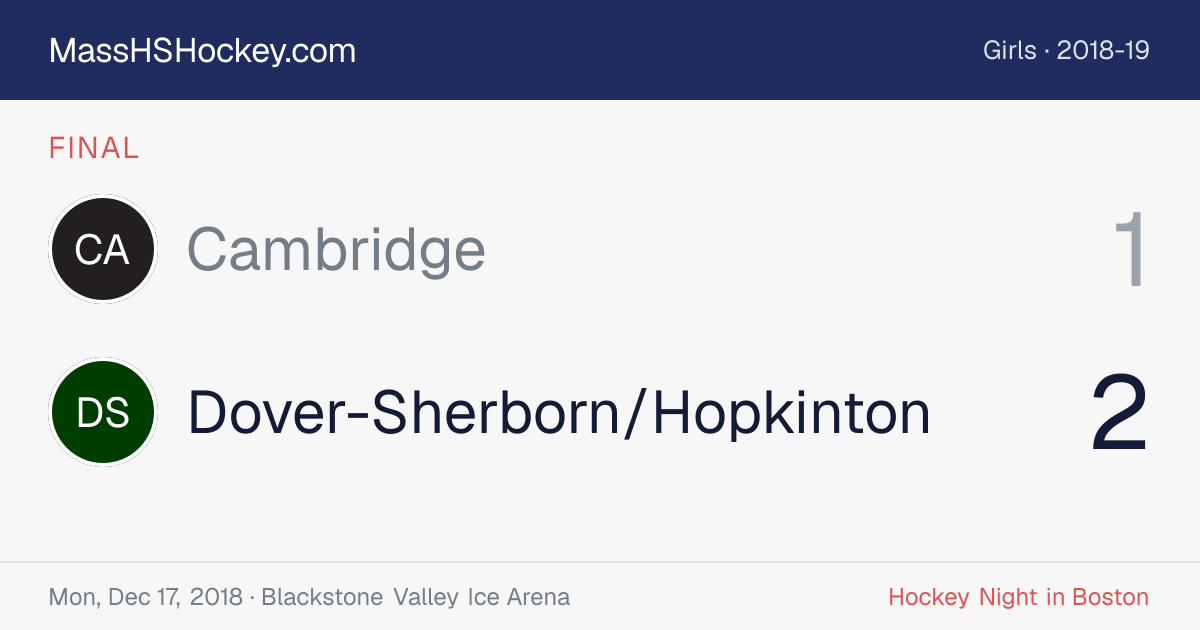 Cambridge at Dover-Sherborn/Hopkinton score card