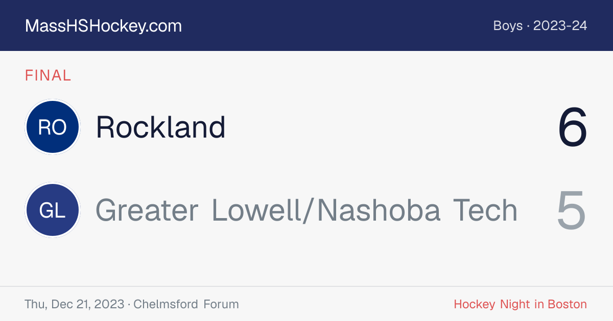 Rockland at Greater Lowell/Nashoba Tech score card