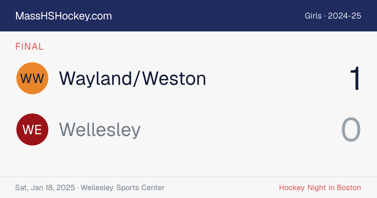 Wayland/Weston at Wellesley score card