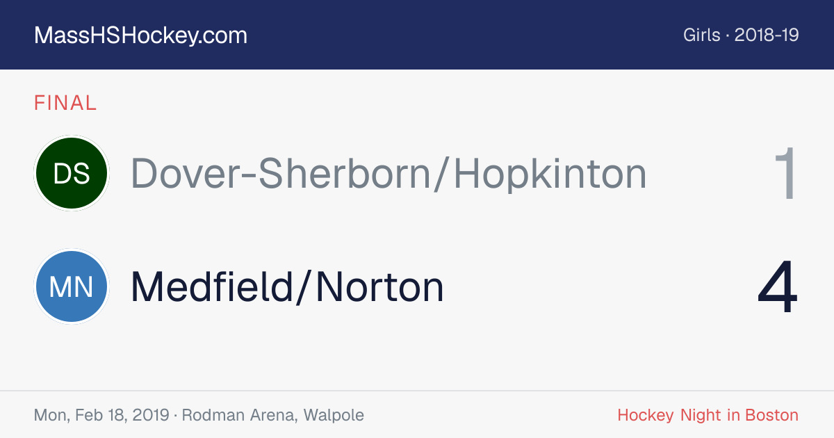 Dover-Sherborn/Hopkinton at Medfield/Norton score card