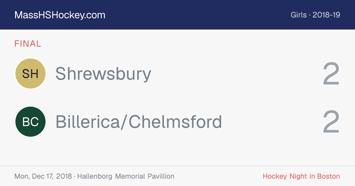 Shrewsbury at Billerica/Chelmsford score card