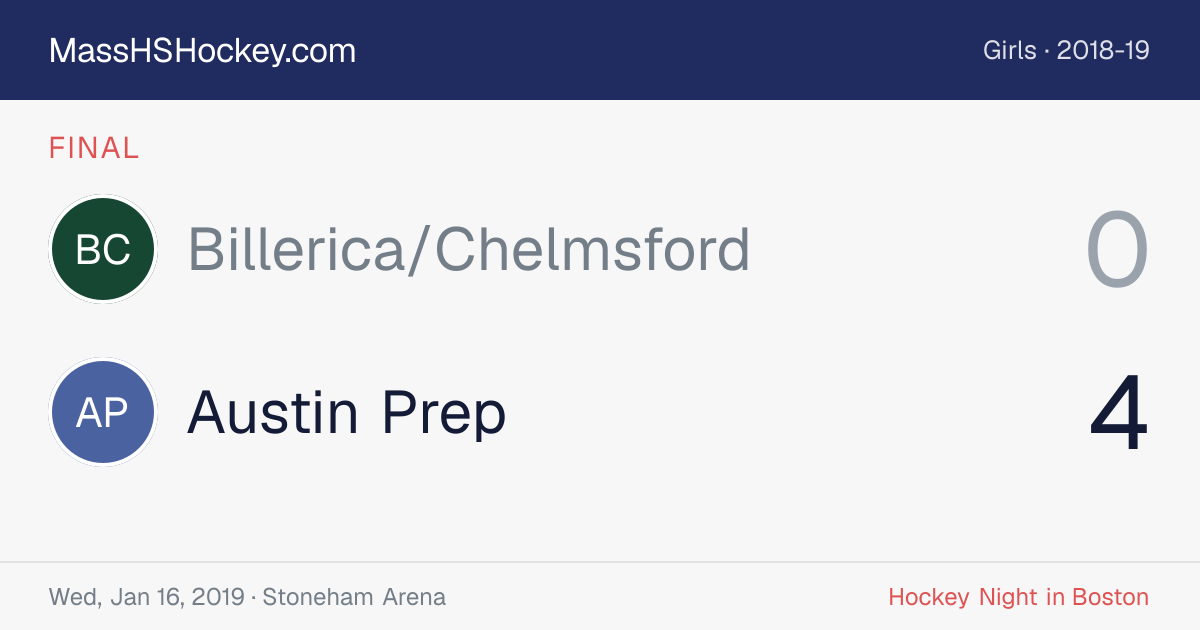 Billerica/Chelmsford at Austin Prep score card