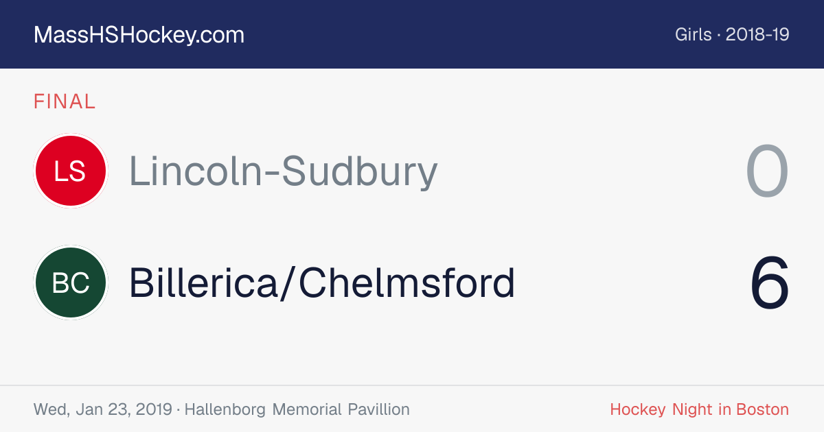 Lincoln-Sudbury at Billerica/Chelmsford score card