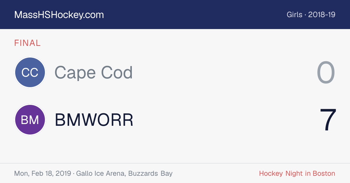 Cape Cod at BMWORR score card