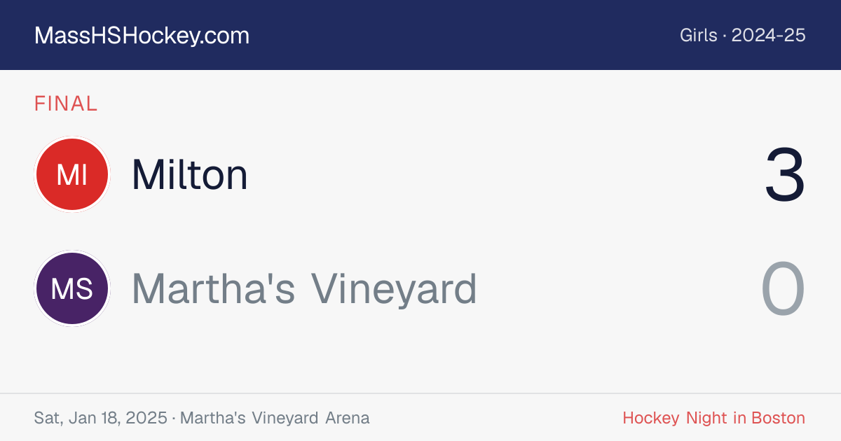 Milton at Martha's Vineyard score card