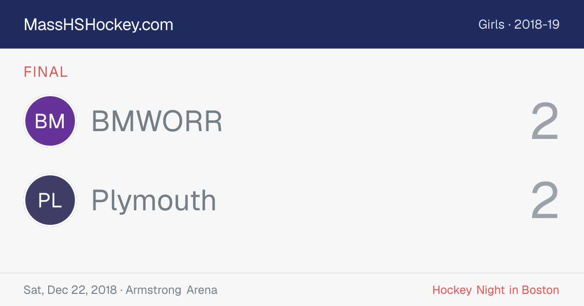 BMWORR at Plymouth score card