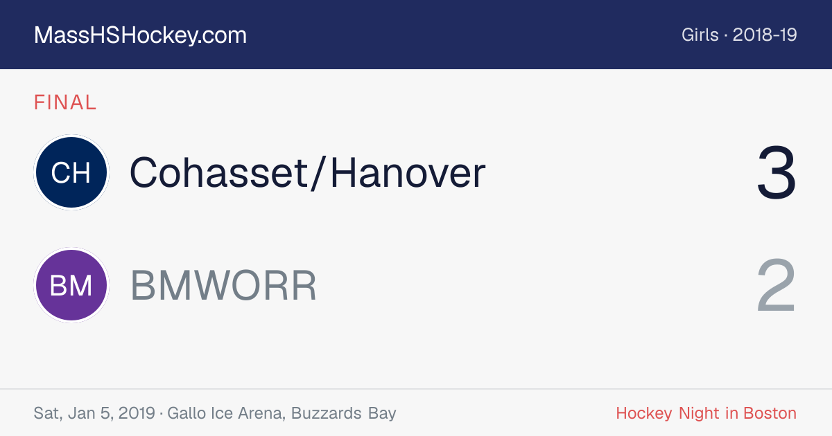 Cohasset/Hanover at BMWORR score card