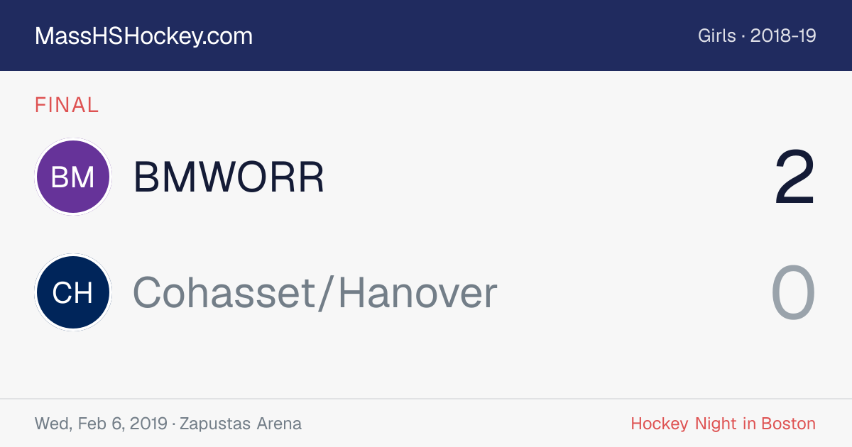 BMWORR at Cohasset/Hanover score card