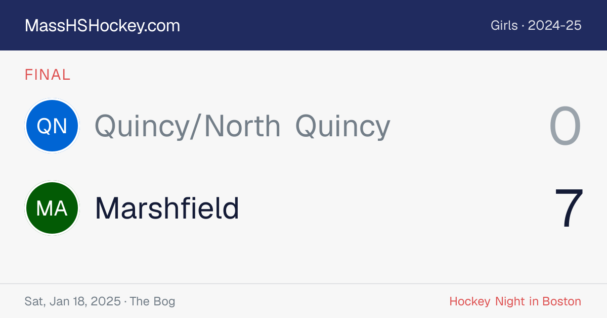 Quincy/North Quincy at Marshfield score card