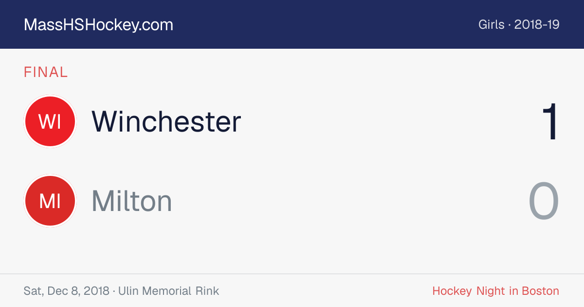 Winchester at Milton score card