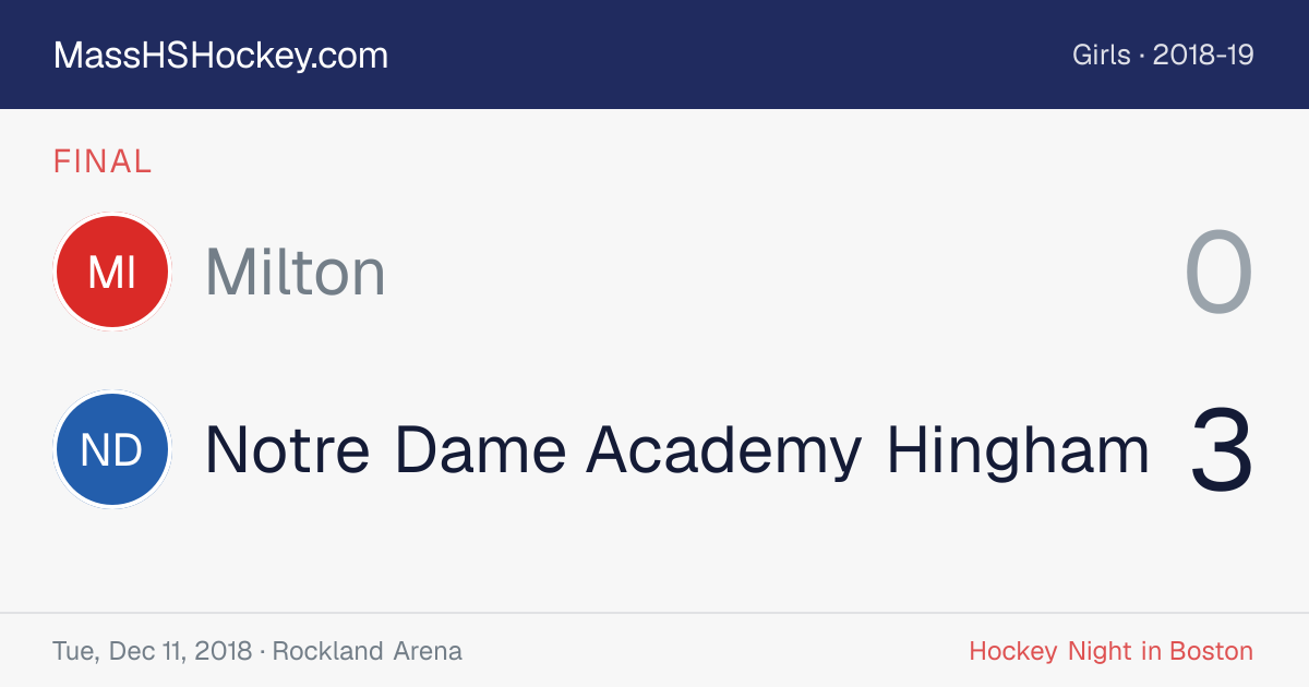 Milton at Notre Dame Academy Hingham score card
