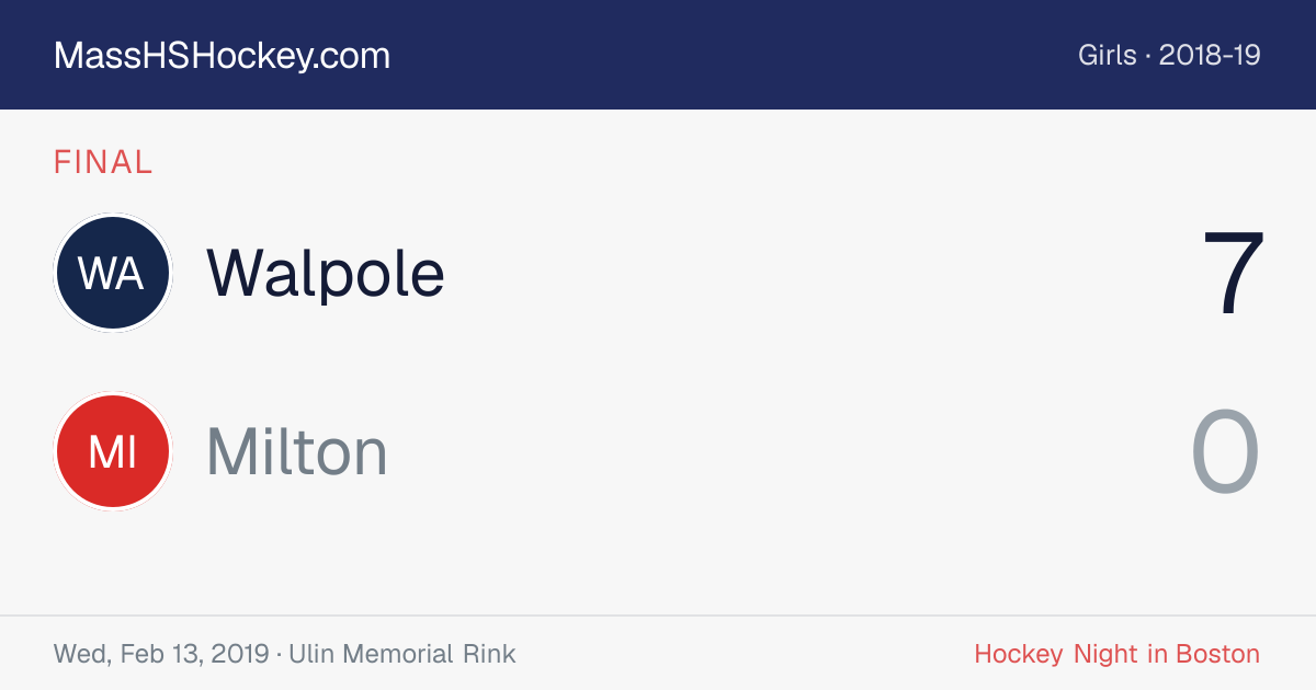 Walpole at Milton score card