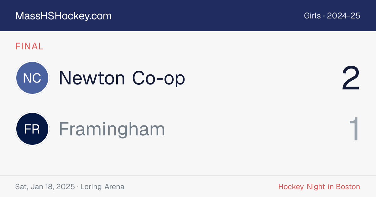 Newton Co-op at Framingham score card