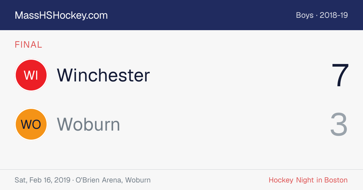 Winchester at Woburn score card