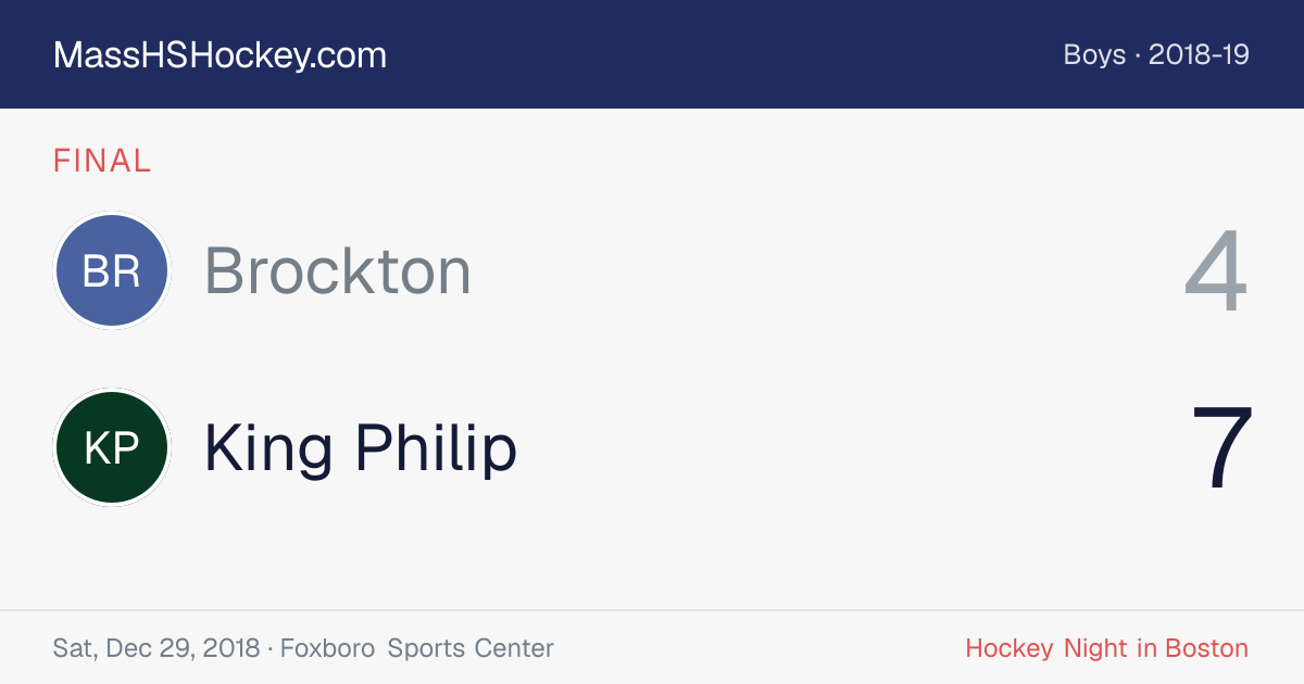 Brockton at King Philip score card