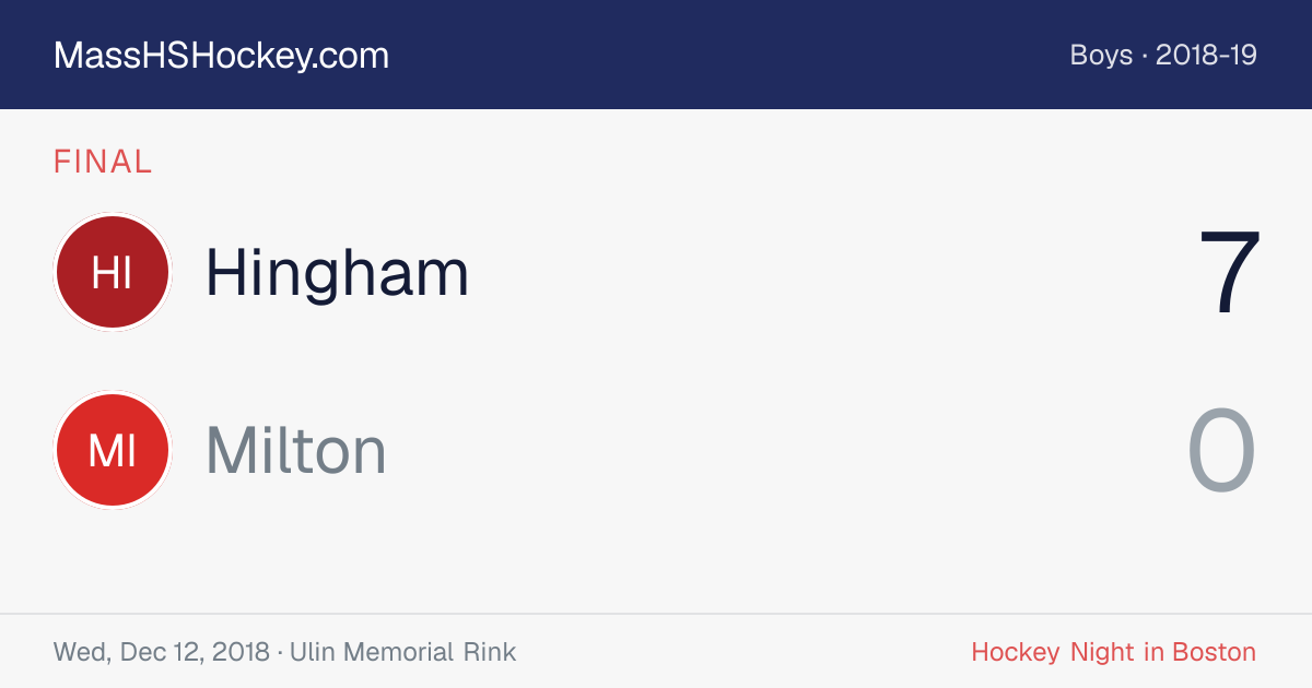 Hingham at Milton score card