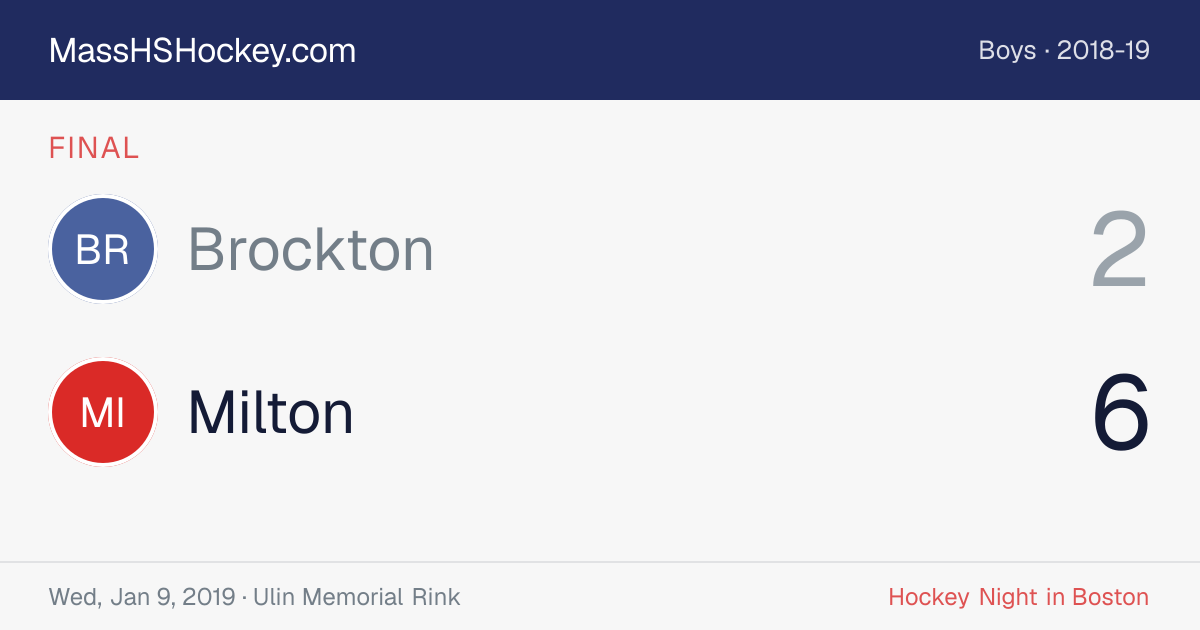 Brockton at Milton score card