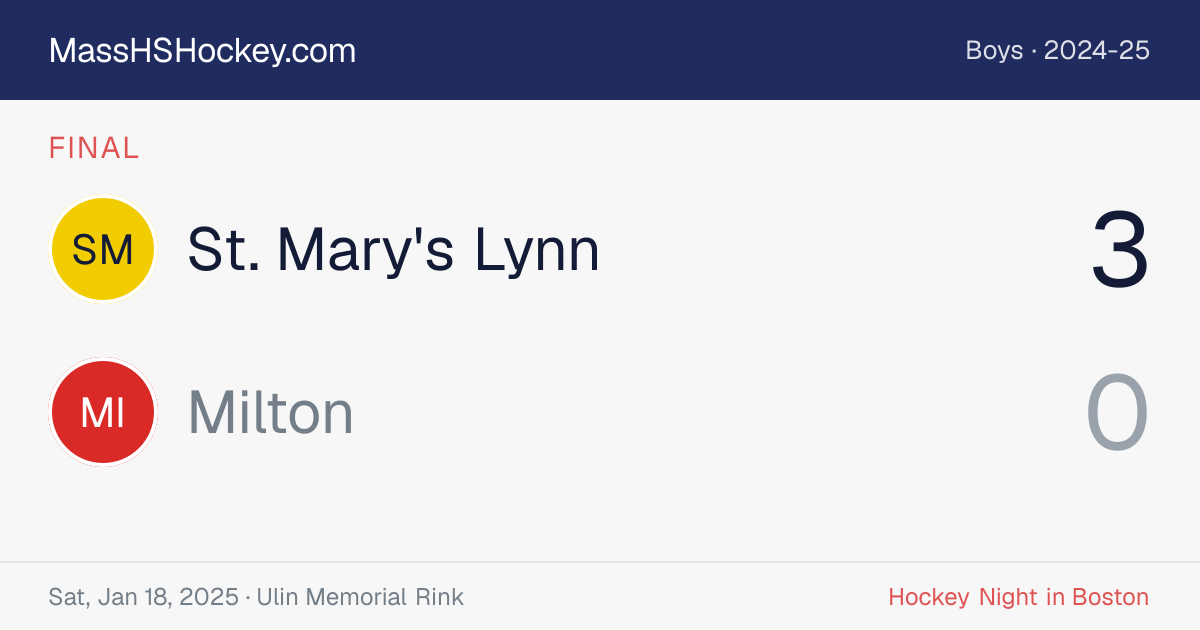 St. Mary's Lynn at Milton score card