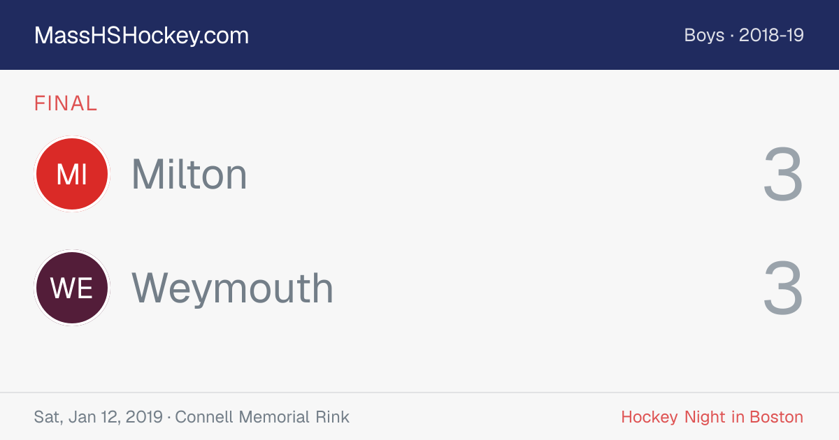 Milton at Weymouth score card