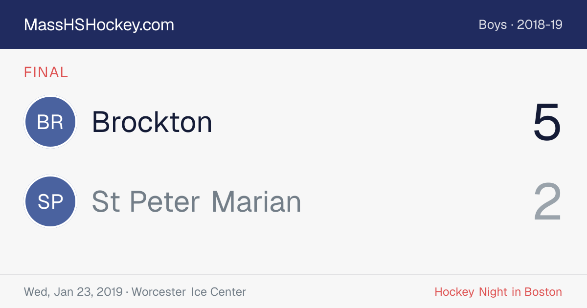 Brockton at St Peter Marian score card