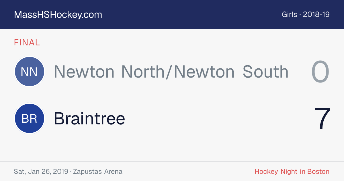 Newton North/Newton South at Braintree score card