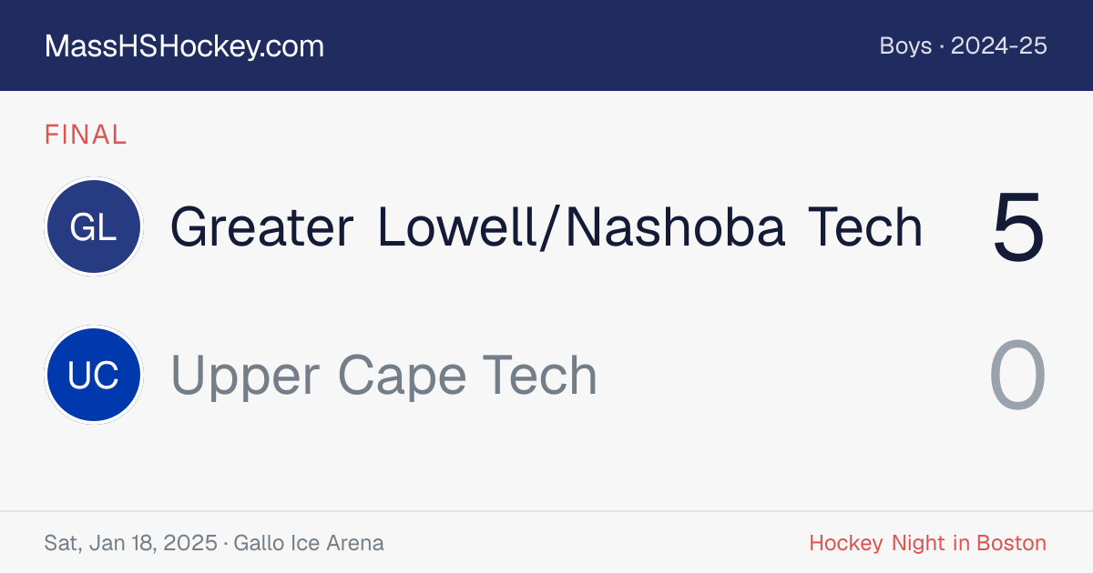 Greater Lowell/Nashoba Tech at Upper Cape Tech score card