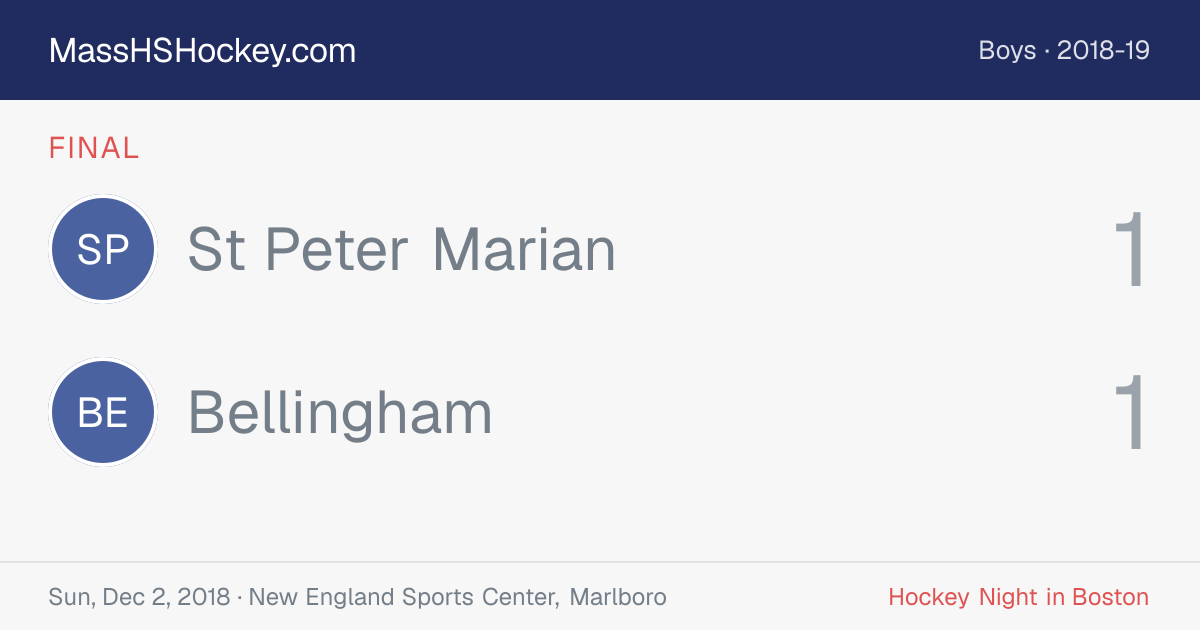 St Peter Marian at Bellingham score card