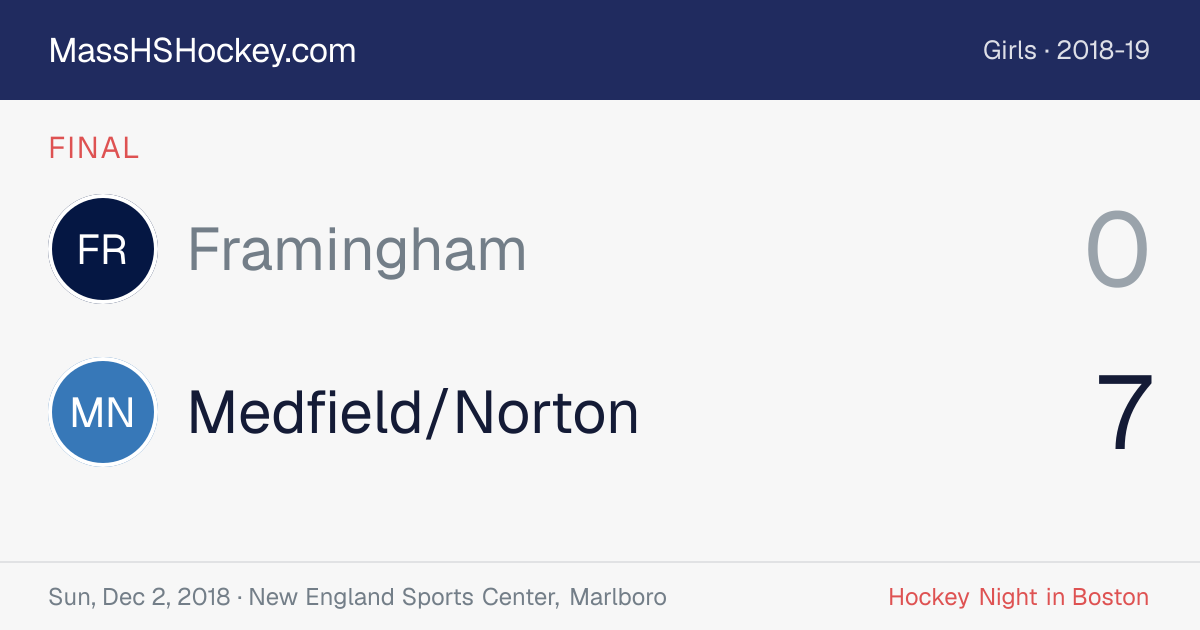 Framingham at Medfield/Norton score card