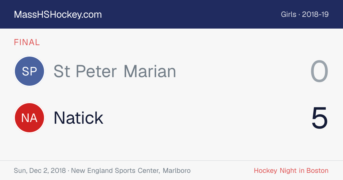 St Peter Marian at Natick score card