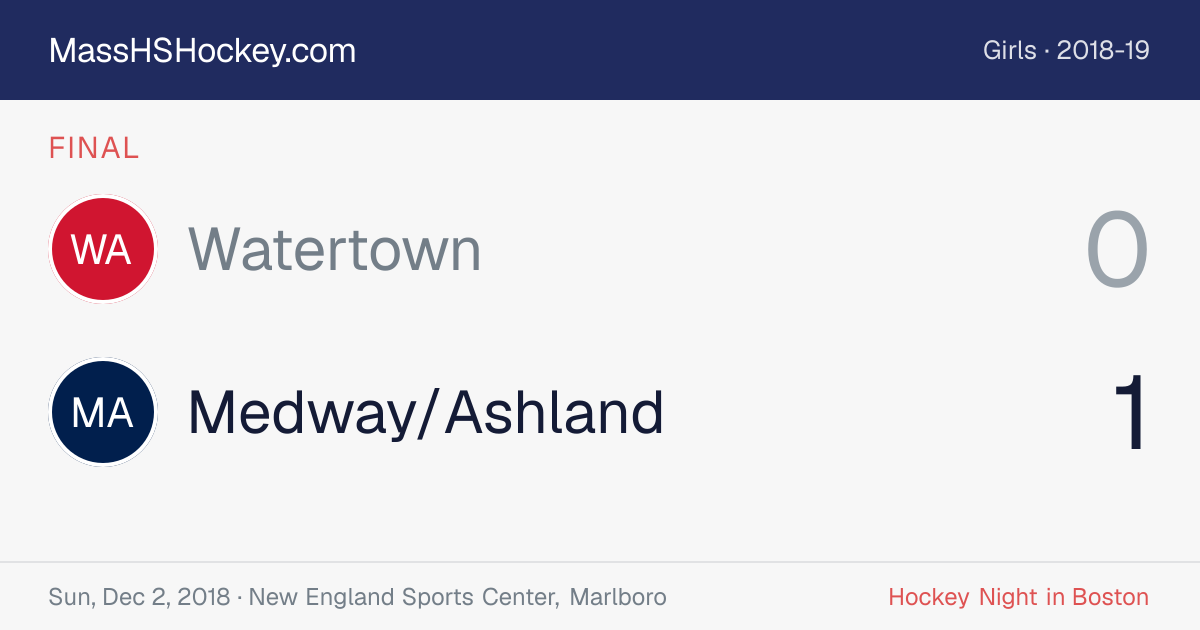 Watertown at Medway/Ashland score card