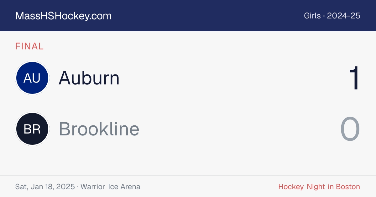Auburn at Brookline score card
