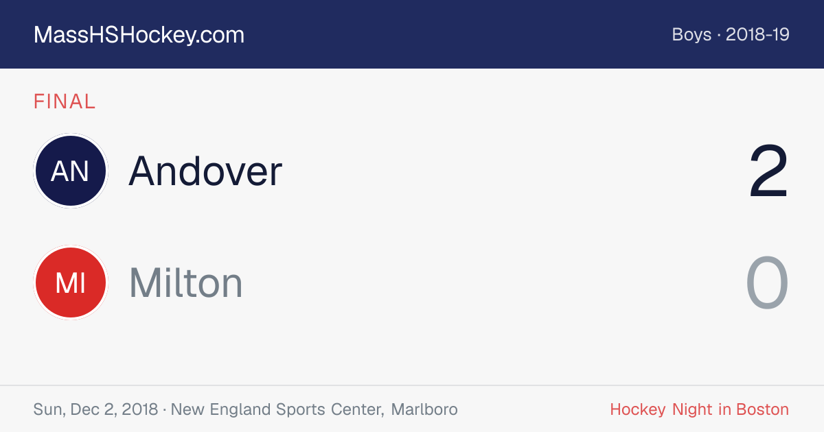 Andover at Milton score card