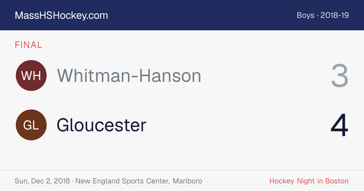 Whitman-Hanson at Gloucester score card