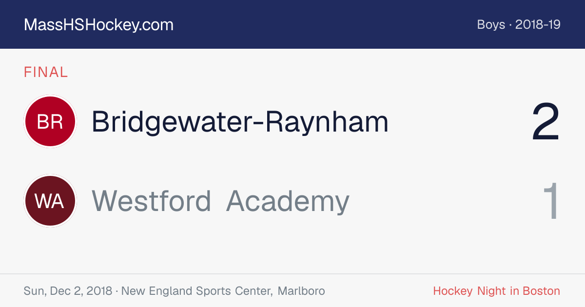 Bridgewater-Raynham at Westford Academy score card