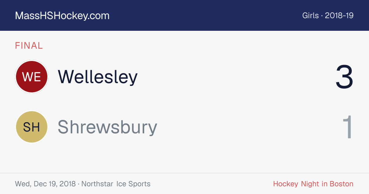 Wellesley at Shrewsbury score card