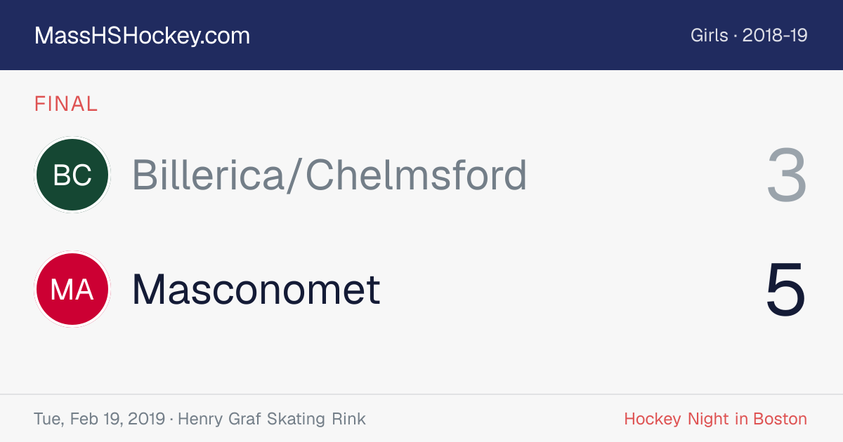 Billerica/Chelmsford at Masconomet score card