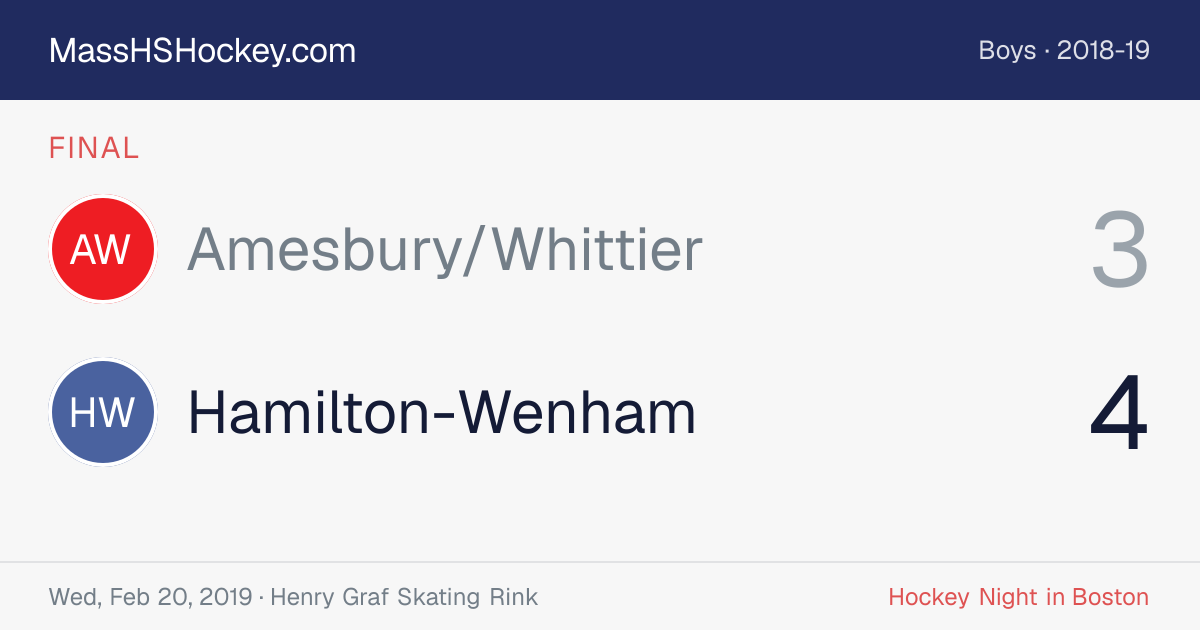 Amesbury/Whittier at Hamilton-Wenham score card
