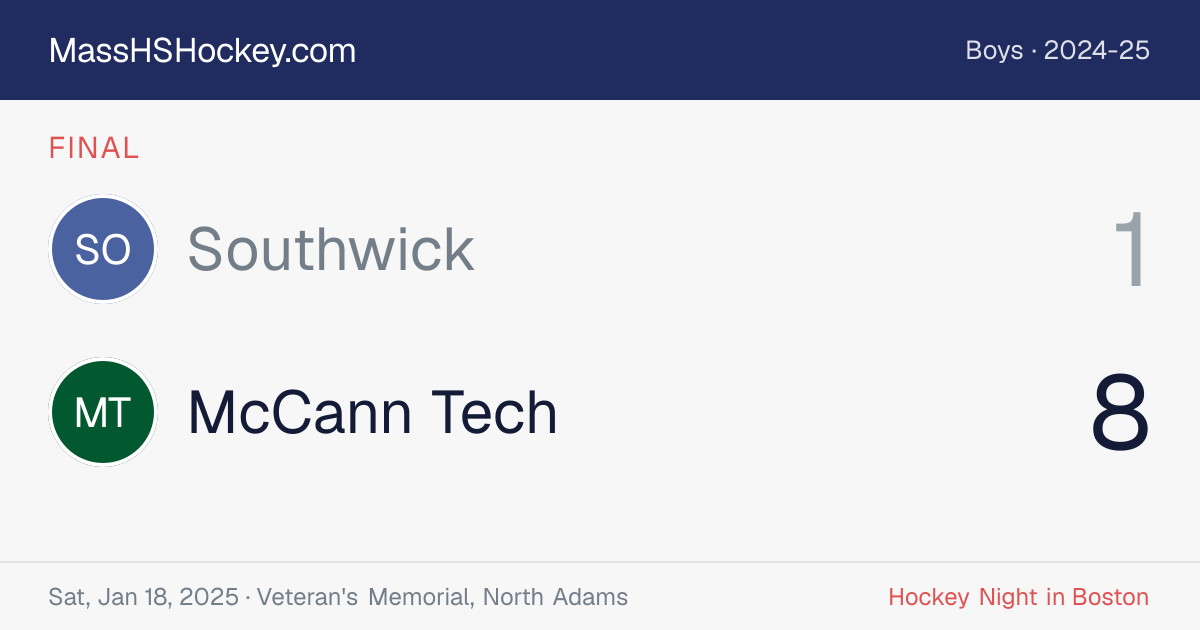 Southwick at McCann Tech score card