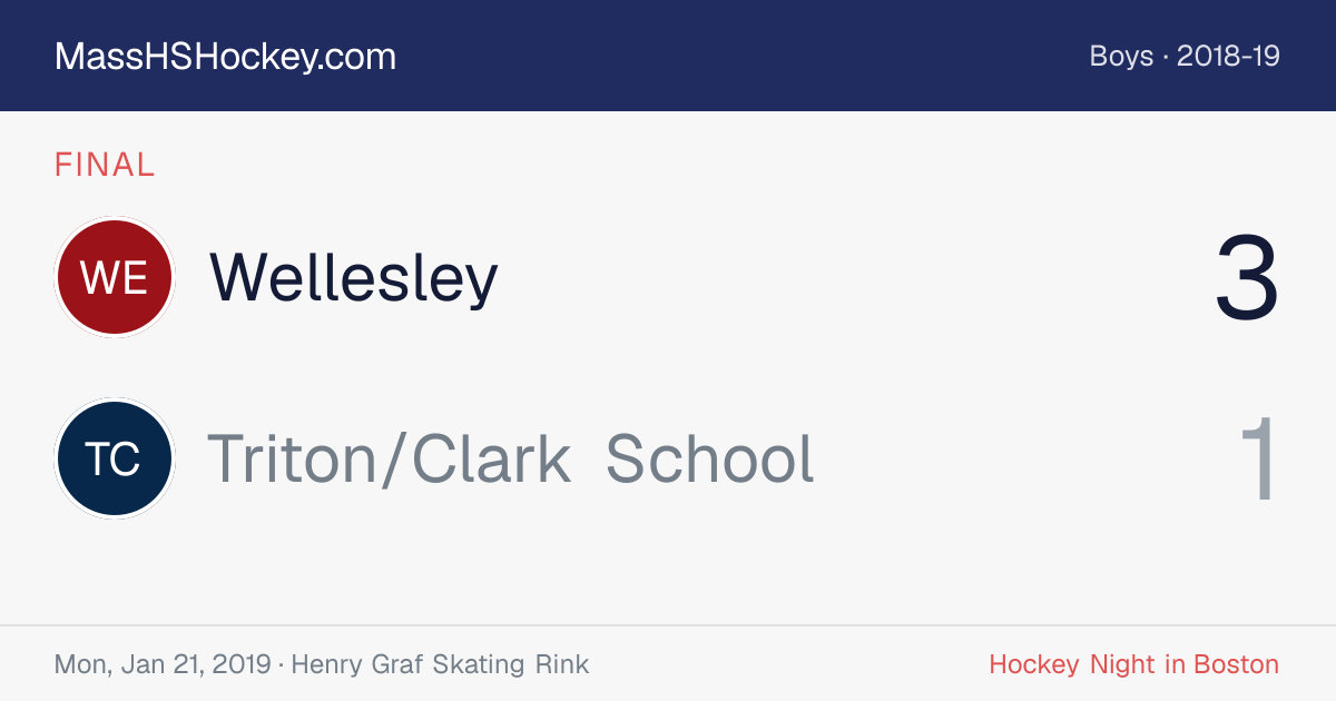 Wellesley at Triton/Clark School score card