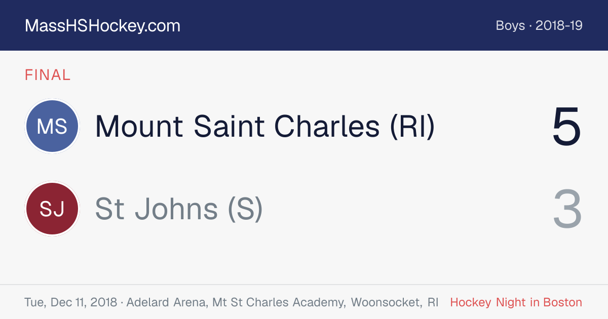 Mount Saint Charles (RI) at St Johns (S) score card
