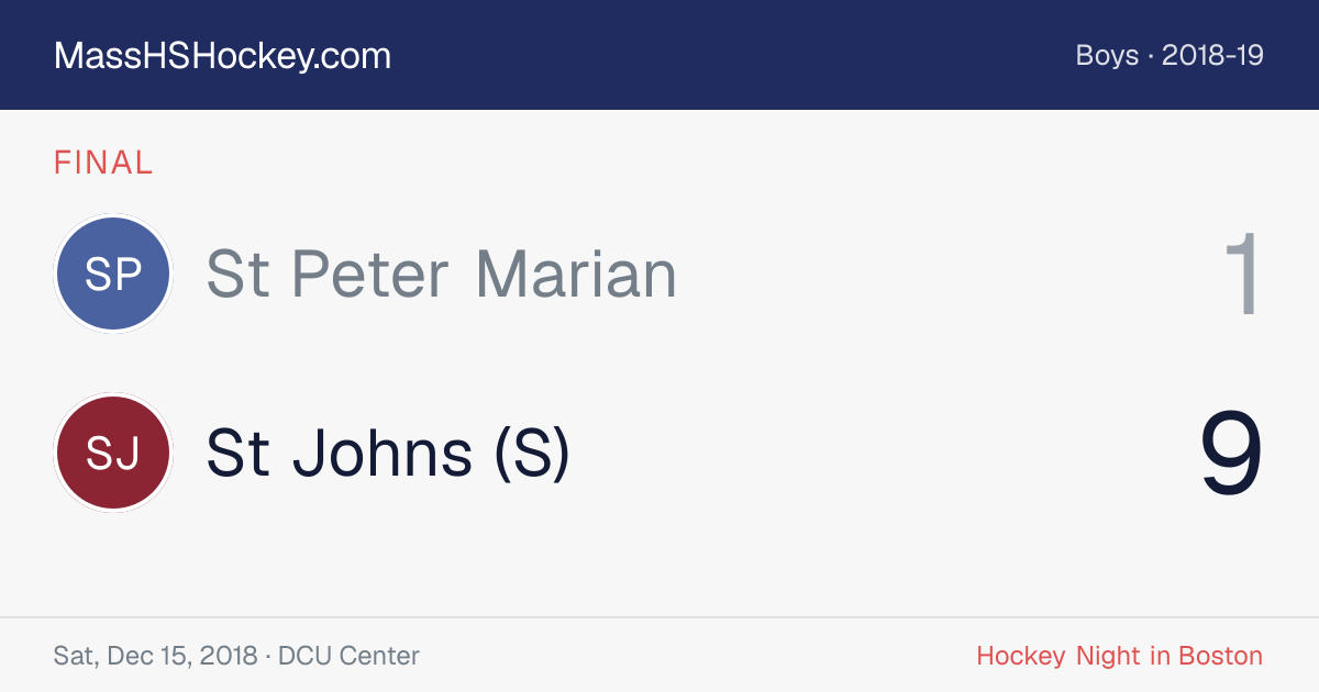 St Peter Marian at St Johns (S) score card