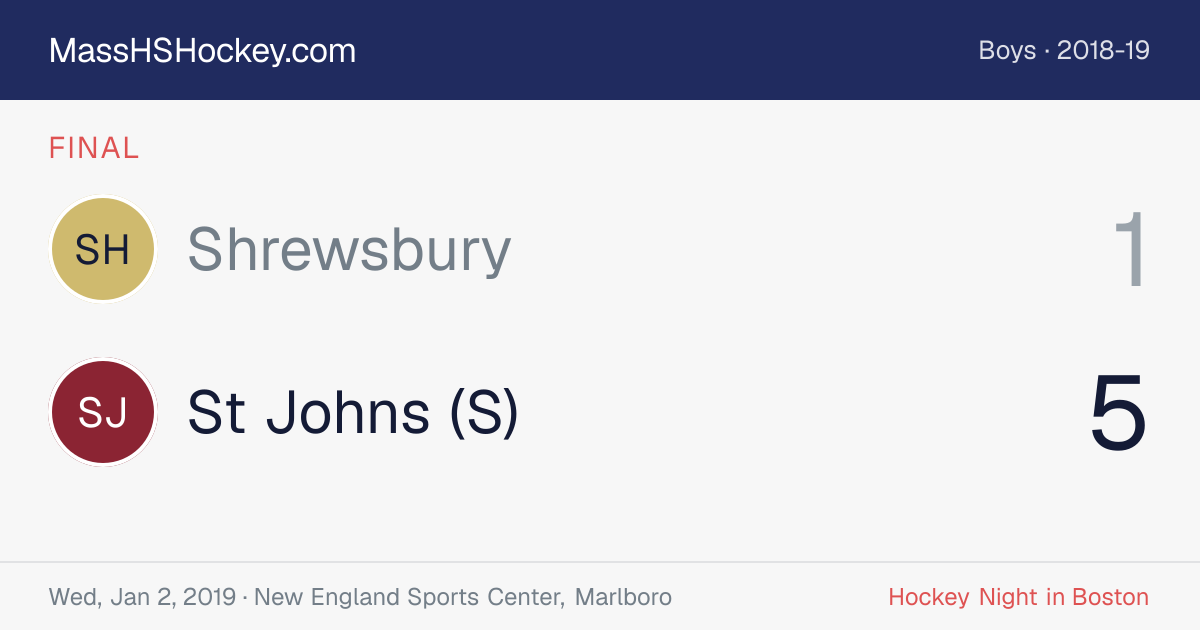 Shrewsbury at St Johns (S) score card