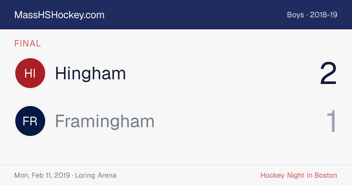 Hingham at Framingham score card