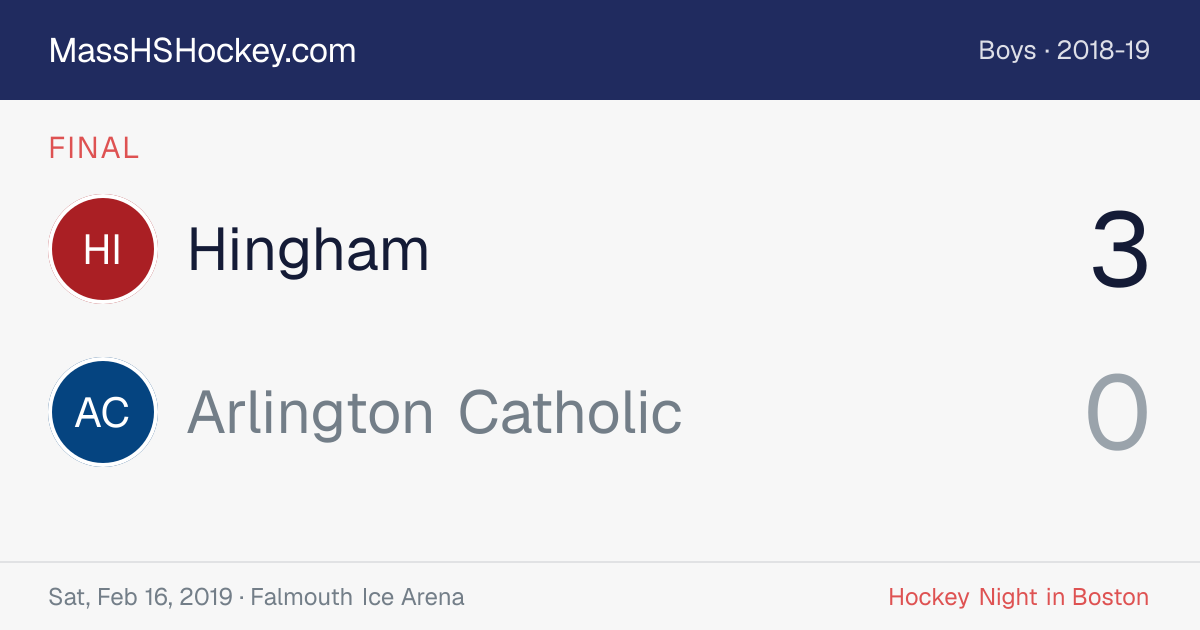 Hingham at Arlington Catholic score card
